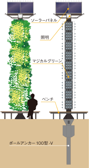 陽葉タワー正面図