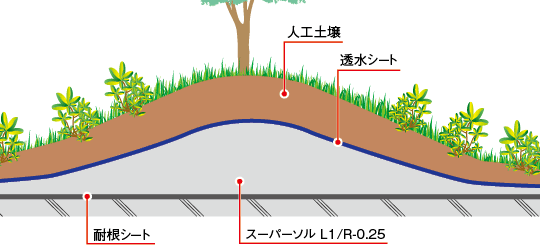 スーパーソルL1/R-0.25イメージ図