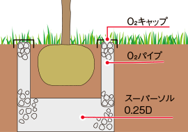 スーパーソル0.25D